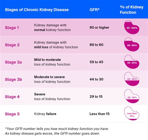 kidney disease stage 3 icd 10 ICD-10-CM Diagnosis Code I13