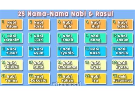 kisah nabi dan rasul s adalah keturunan keenam Nabi Adam, putra dari Yazid bin Mihla’iel bin Qoinan bin Anusy bin Syith bin Adam a