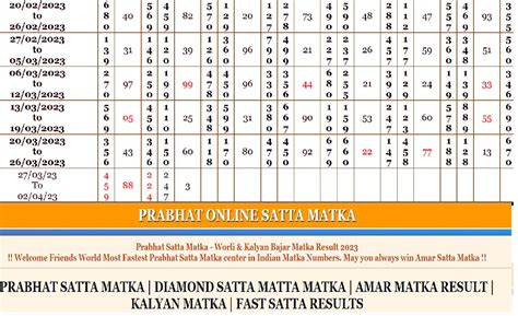 kismat day matka time table 9352272461* *matka play online* *all market* *shridevi day* *11:25am-12:25pm*