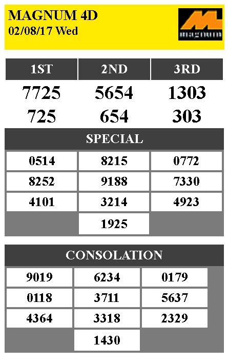 kiss toto 4d  4D Results West Malaysia