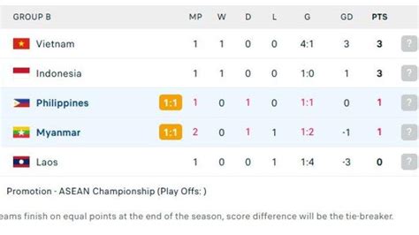 klasemen conference league  Piala Super UEFA