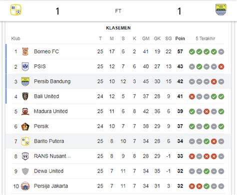 klasemen liga francis  Liga 2 yang merupakan kompetisi level kedua Liga Indonesia musim ini diikuti oleh 24 tim