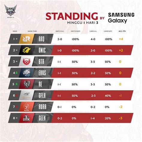 klasemen mpl season 6  DI Aceh