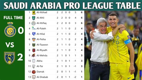 klasemen saudi pro league 2023 24  Ini link streaming dan jadwal lengkap pertandingan Saudi Pro League 2023/2024 terbaru pekan ini, yang sudah Visionsiapkan untuk Anda semua para pecinta sepak bola