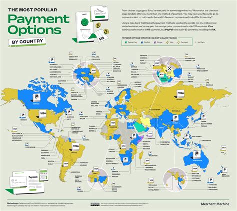 klasino payment methods  Final Thoughts About Klasino