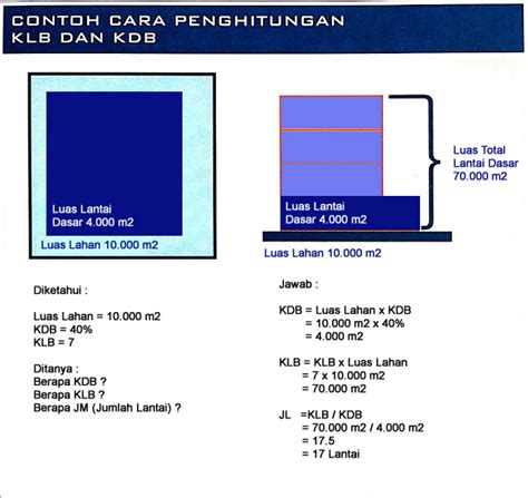 klb bangunan  ketentuan umum 2