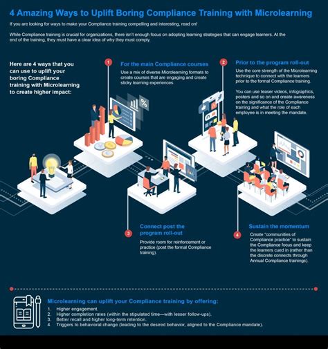 knowledgedeliver e learning  167) or the “new normal” in course delivery (Norberg et al