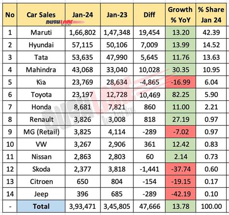 knz auto sales 77 mi