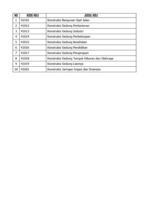 kode 020  Hi In SM21, i am getting log almost entire day : ""Communication error, CPIC return code 020, SAP return code 456 > Conversation ID: 62363329 > CPI-C function: CMSEND (SAP)"" Now this is due to RFC connection : SAPOSCOL_SDTSTDB which is generated automatically