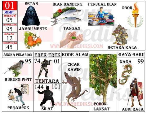 kode alam membunuh cicak togel  35+ Kode Alam Melihat Cicak Beserta Tafsir Mimpinya Terbaru; Kode Alam Kucing 2D 3D 4D + Gambar, Erek Erek dan Primbon Terbaru; Content Show Kategori Umum Tag Kode