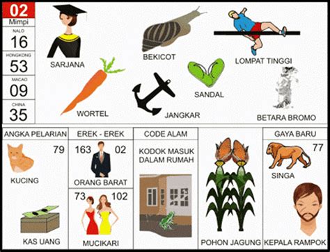 kode alam tahi Mimpi atau alami mimpi mengenai Makan Tahi jika disaksikan dari alam sebagai kode jika akan mendapatkan berita atau informasi yang membahagiakan, mudah-mudahan saja begitu ada