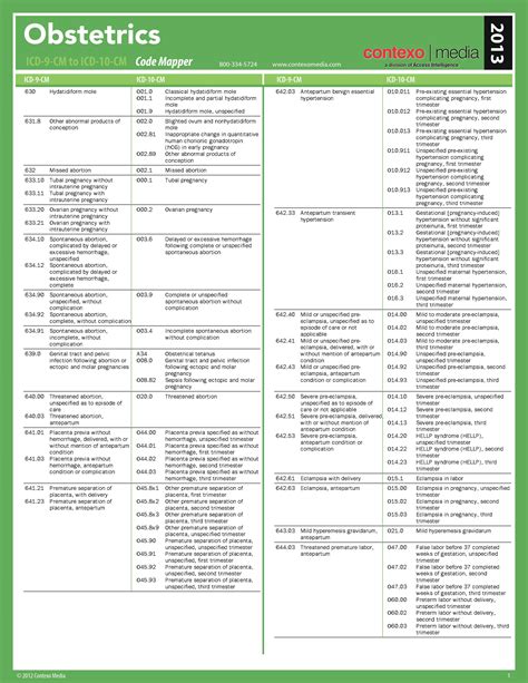 kode icd 10 npdr  It is usually the result of an abdominal infection, trauma, or