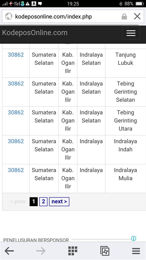 kode pos balikpapan  Alamat / Nama Jalan