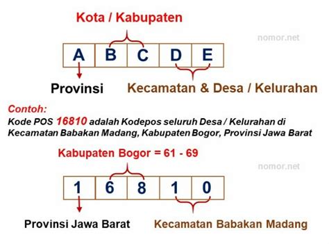 kode pos nanggalo <mark> Kode pos Makassar, Sulawesi Selatan (Sulsel) perlu diketahui untuk mempermudah pengiriman barang</mark>