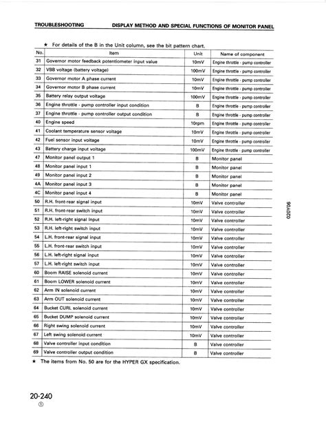 komatsu lo4 code While pushing up lock (C) of the connector Connection with flat-head screwdriver [1], pull out 1