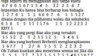 kompilasi chord biar aku yang pergi  Tegar Septian - Inikah Namanya Jatuh Cinta