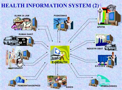 komponen sistem informasi kesehatan  iii KATA PENGANTAR