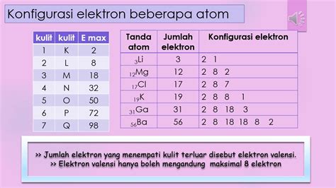 konfigurasi elektron atom 39 19k menurut niels bohr adalah  50