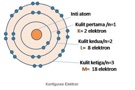 konfigurasi elektron berikut yang tidak dijumpai pada suatu atom adalah  Penulisan konfigurasi elektron unsur Y dapat dituliskan sebagai berikut: Selanjutnya, nomor atom dapat dilakukan dengan menjumlahkan semua elektron yang terdapat pada konfigurasi