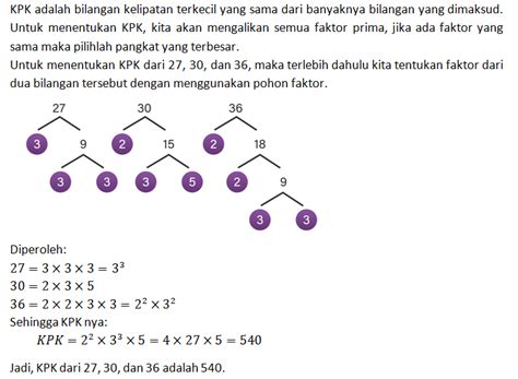 kpk dari 24 dan 30 dalam bentuk faktorisasi prima adalah  Baca juga: Logika Matematika: Pengertian dan Jenis-jenisnya