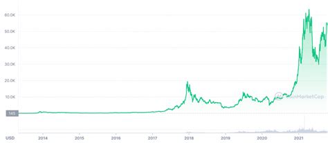 kriptovaluta befektetés  6