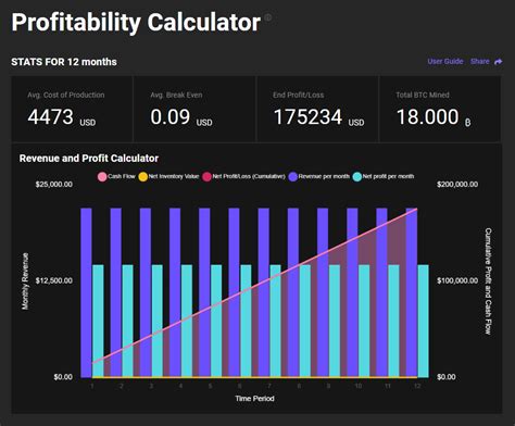 kso miner profitability  The software connects to a blockchain network and performs complex mathematical calculations to validate transactions and add new blocks to the blockchain