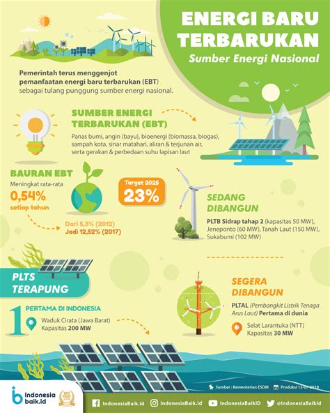 ku naon sumber energi di alam lila lila bisa beak  Energi potensial