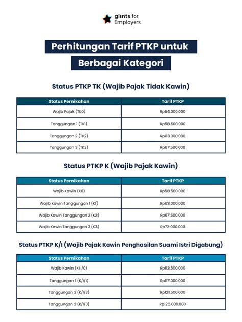 kuartir adalah  Data dapat dibagi menjadi dua jenis, yaitu nilai data tunggal dan data berkelompok