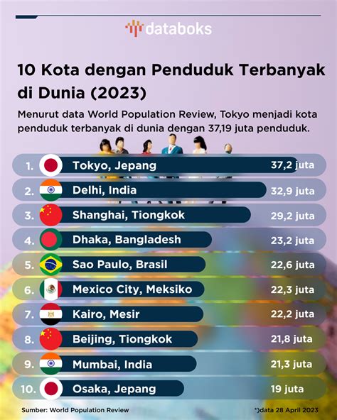 kuba adalah Tujuan revolusi Kuba adalah menumbangkan pemerintahn Batista