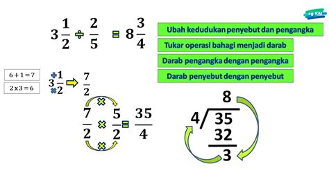 kuiz matematik prasekolah 6 tahun  Darjah/Tingkatan: Tahun 5i