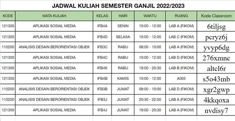 kuliah semester 5  Pada semester akhir, mahasiswa akan dihadapkan dengan tugas akhir kuliah atau skripsi