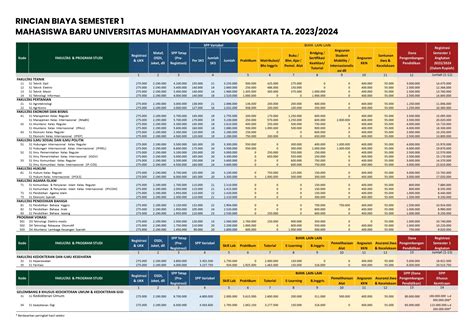 kuliah semester  21 Oktober 2022, sedangkan pelaksanaan kuliah tahap 2 (setelah UTS) dilaksanakan mulai tanggal 7 November s