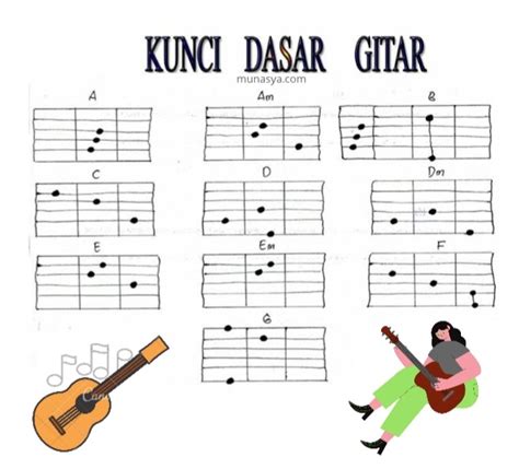 kunci gitar bunda F C And they say you're in a better place Am But a better olace is right here with me F G Yeah, they say you're in a better place C Too bad it's not what i believe