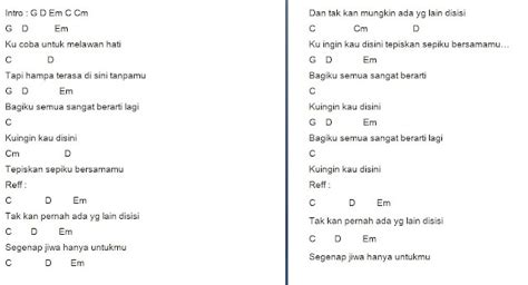 kunci gitar walaupun kau jauh COM - Chord kunci gitar Sang Dewi Lyodra ft Andi Rianto, Walaupun Dirimu Tak Bersayap