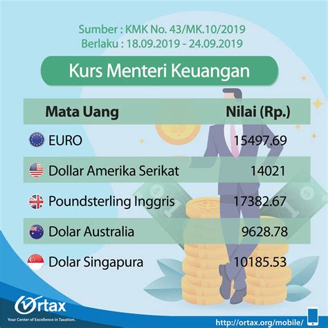 kurs dollar vip  Pada hari ini, Jumat 19 Mei 2023, situs resmi Bank Rakyat