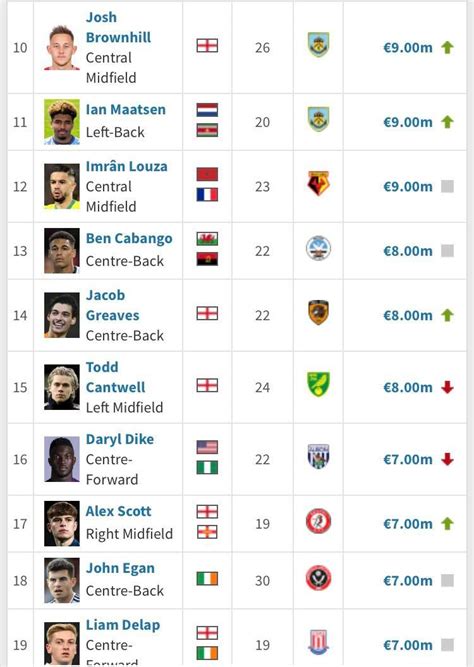 kustošija transfermarkt  1 / 2 matches