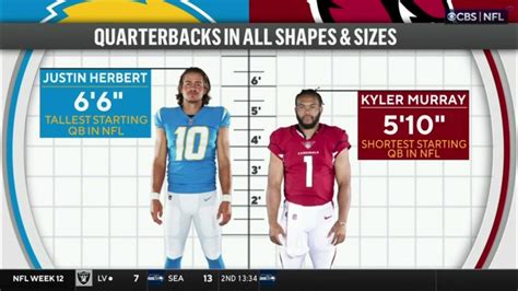 kyler murray height meme KYLER MURRAY – W 24-20 vs