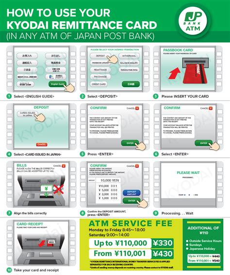 kyodai remittance japan rate 引用元：Kyodai Remittance Kyodai Remittanceは、 100万～1,000万円を海外送金ができる 、第一種資金移動業者の認可を受けています。 資金移動業者のなかでは日本初で、2023年10月現在、日本で第一種資金移動業者の認可を受けているのは 2社のみ です。