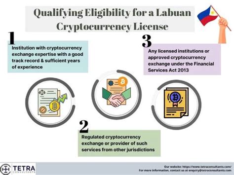 labuan crypto license requirements This license is issued by the Financial Intelligence Unit (FIU, or RAB in Estonian)