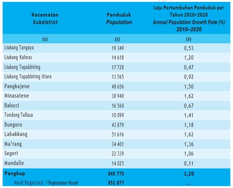 laju pertumbuhan penduduk australia 03 MB) Cetak