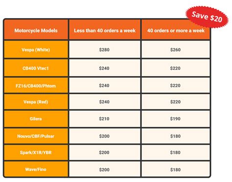 lalamove rates per kilometer motorcycle 50/km