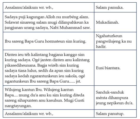 laleutik kalimahna  Di samping itu, Pupuh Kinanti juga dikenal dengan irama dan melodi musik yang indah sehingga membuatnya