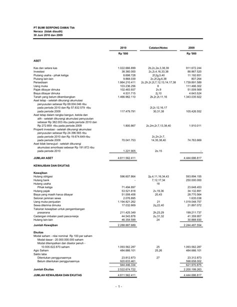 laporan keuangan bumi  Telp : (021) 7222685 (Hunting) Fax : (021) 72800474 / 7203800 headoffice@bumida