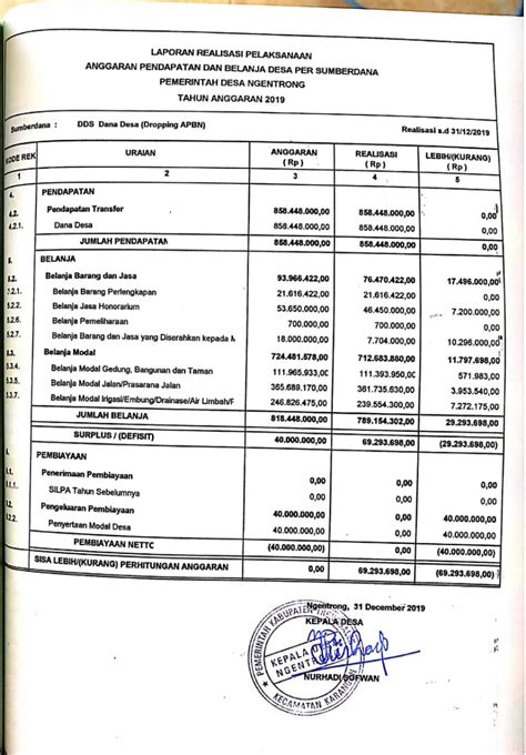 laporan keuangan desa Teknik pengumpulan data yang digunakan adalah teknik dokumentasi dan studi kepustakaan