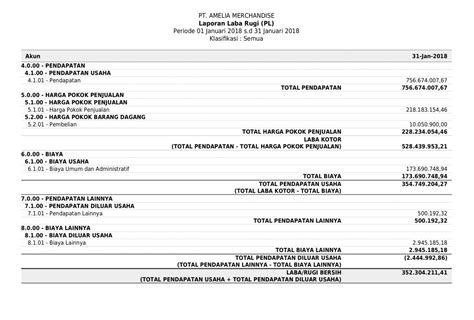 laporan keuangan perusahaan pt  PT Duta Pertiwi Tbk (DUTI) membukukan laba bersih Rp 747,55 miliar sepanjang tahun 2022