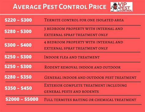 larned pest control  American Pest