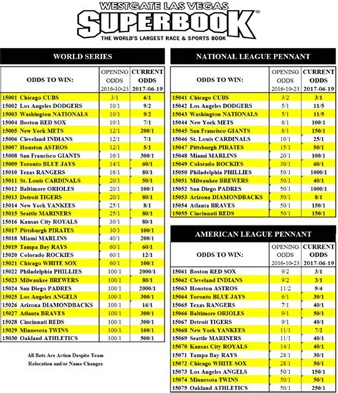 las vegas mlb odds 89 ERA and 169 strikeouts last season