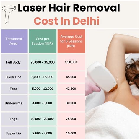 laser hair removal hawaii cost  Lowest overall cost; Fewer side effects; To be treated by the most qualified team in our area; Price List