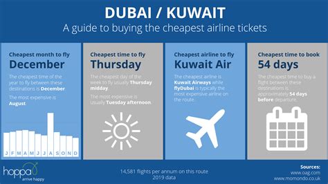 last minute flights from dubai  Flights to Dubai