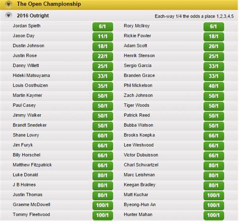 latest golf odds 62 that Danielle Kang lands victory, with Gaby Lopez alternatively at 2